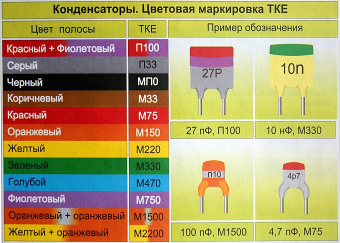 Температурный коэффициент емкости